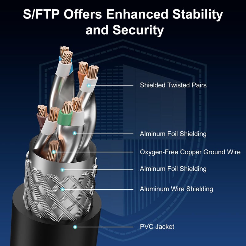 JD Cat 8 Ethernet Cable, High Speed 40 Gbps 2000 Mhz 26AWG with Gold Plated RJ45 Connector, S/FTP Network Cord Compatible for Gaming PC PS5 Xbox Modem Router, 6 ft - Image 4